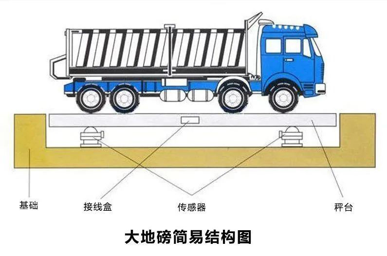 称重仪表的使用以及常见故障排除