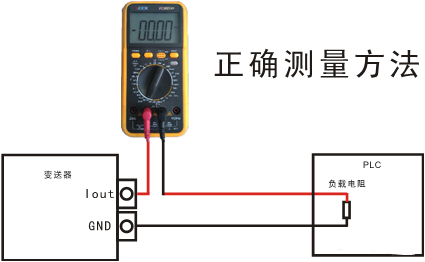 1658540327125441.jpg 仪表正确测量方法.jpg