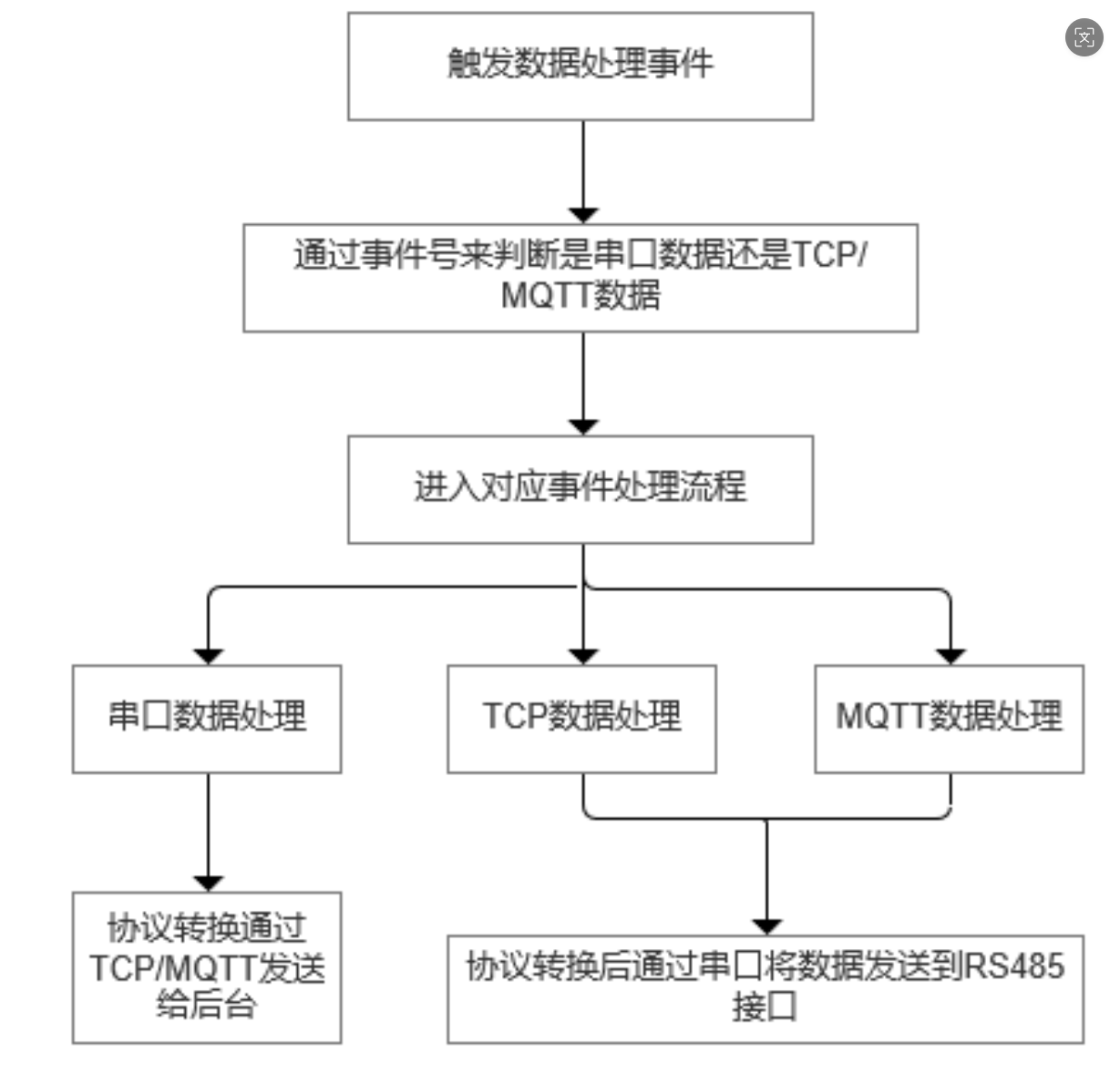 物联网称重系统在畜牧行业料塔称重中的应用（料塔称重物联网找济源超光传感器公司）