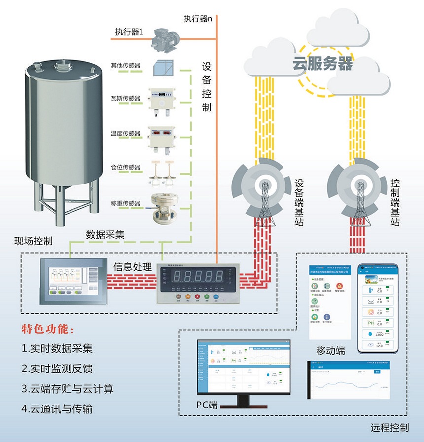 智慧罐仓测控系统(2).jpg