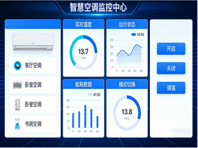 智慧空调监控系统