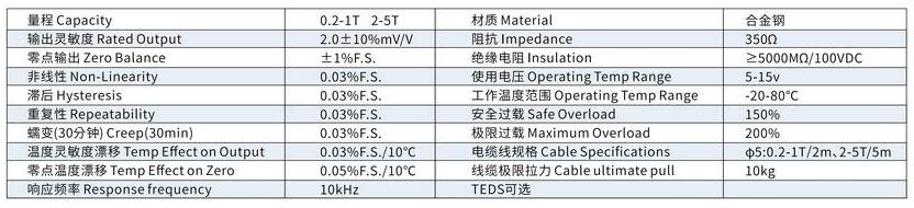 1785491015513369.jpg S型传感器参数表格2.jpg